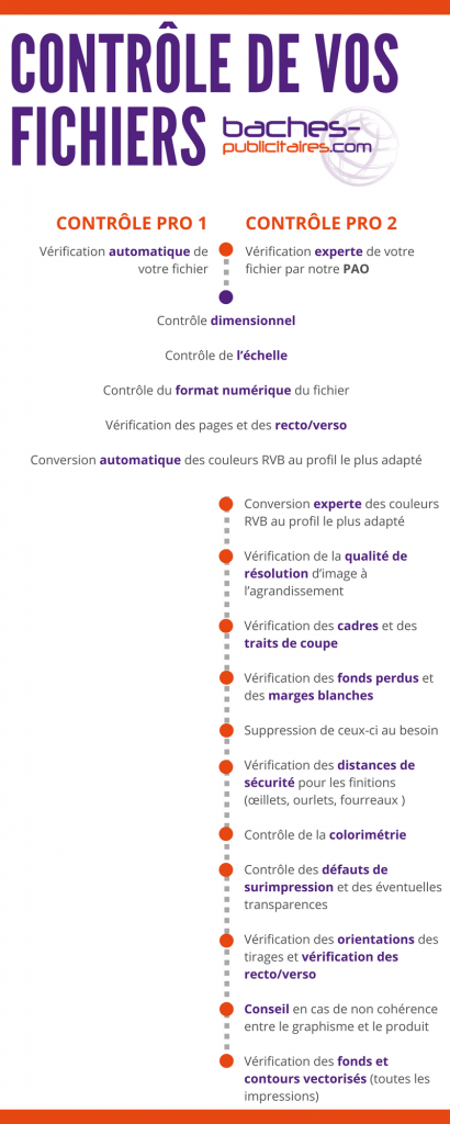 controle fichier graphique